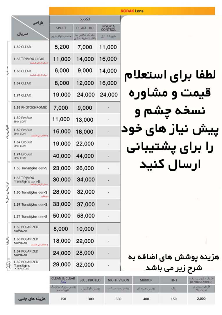 لیست قیمت عدسی کداک 2