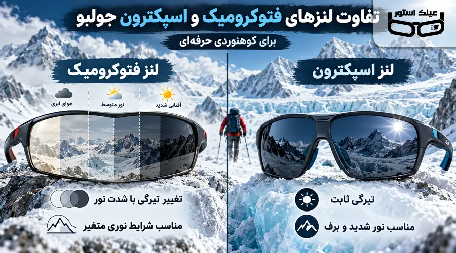 ۵ تا از بهترین فروشگاه های عینک کوهنوردی جولبو؛ سایت های با قیمت مناسب 2 تفاوت لنزهای فتوکرومیک و اسپکترون جولبو